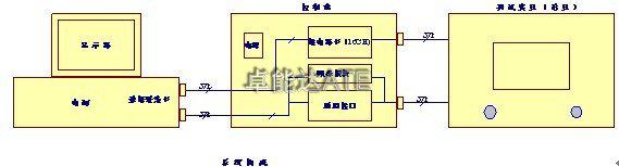 FCT測試系統