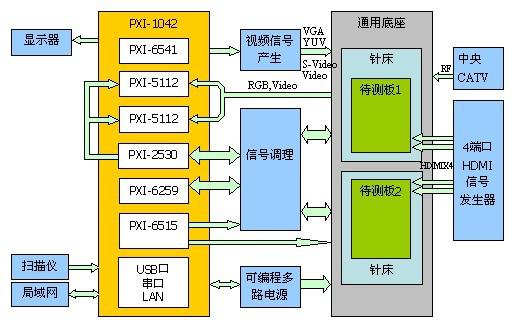 音頻測試系統