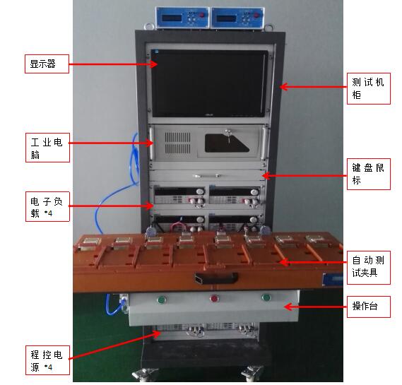 移動電源測試系統